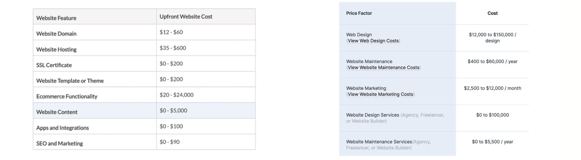 DAXBuilder Review: World’s First Super-Fast Business Websites/Landing Pages Builder in Seconds